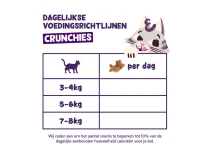 Edgard Cooper Crunchies Kattensnacks Graanvrij 50 gram