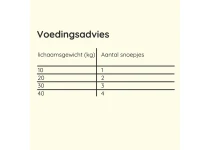 Pawthentic Pre en Probiotica snoepjes