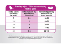 Prins VitalCare Kitten kattenbrokken