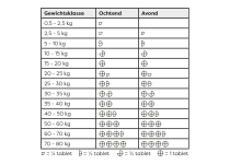 Sanimal Imodiar 10 tabletten