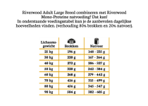 Riverwood Adult XL Eend & Kalkoen met Fazant hondenbrokken