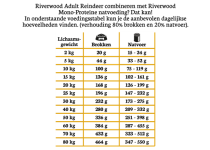 Riverwood Adult Rendier & Hert met Wild Zwijn Hondenbrokken