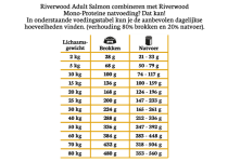 Riverwood Adult Zalm & Witvis met Haring Hondenbrokken