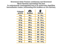 Riverwood Adult Hert & Lam met Konijn Hondenbrokken