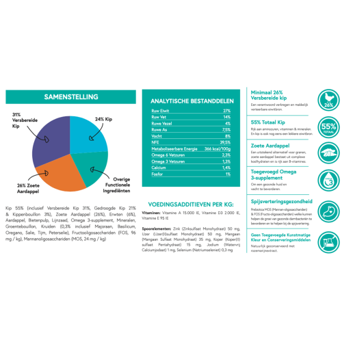DoodleFood Adult Verse Kip Graanvrij 2 kilo