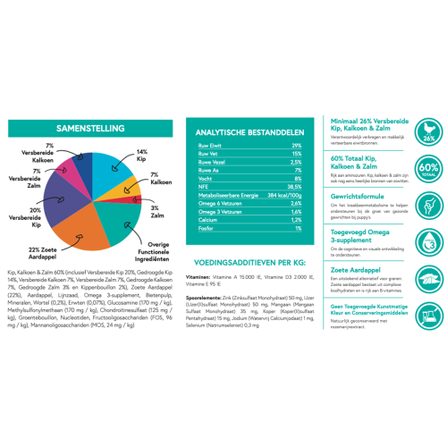 DoodleFood Puppy Verse Kip Graanvrij 2 kilo