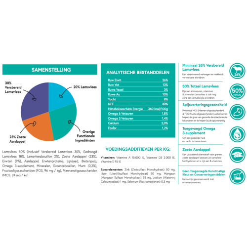 DoodleFood Adult Verse Lam Graanvrij 12 kilo