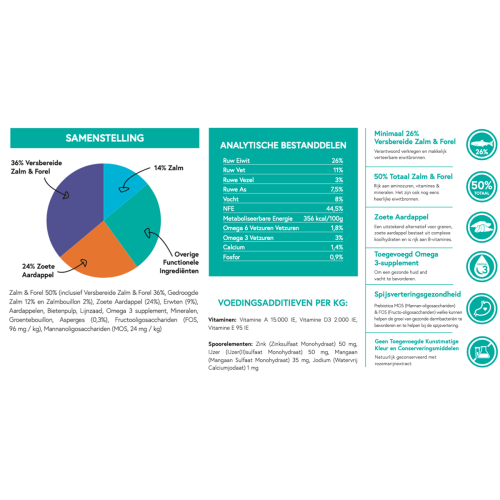 DoodleFood Adult Verse Zalm Graanvrij 12 kilo