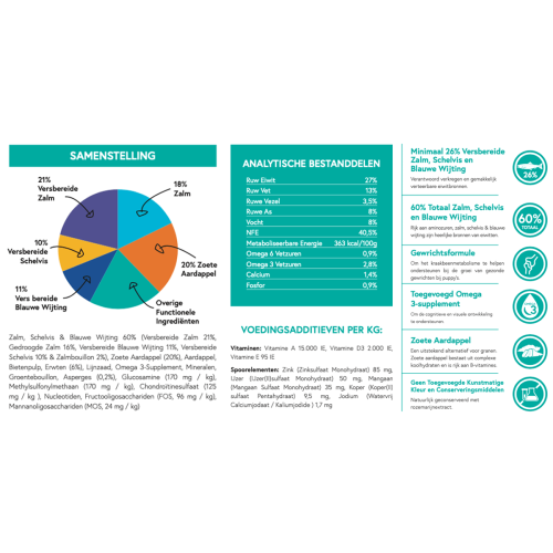 DoodleFood Puppy Verse Zalm Graanvrij 2 kilo