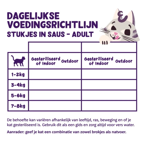 Edgard & Cooper Kattenvoer Blik Adult 85 gram