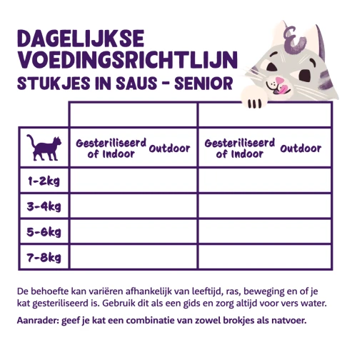 Edgard & Cooper Kattenvoeding Blik Kip & Kalkoen Senior 85 gram