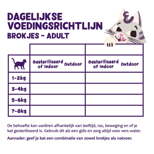 Edgard & Cooper Adult Salmon Kattenbrokjes