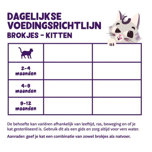 Edgard & Cooper Kitten Eend & Kip Graanvrije kittenbrokjes