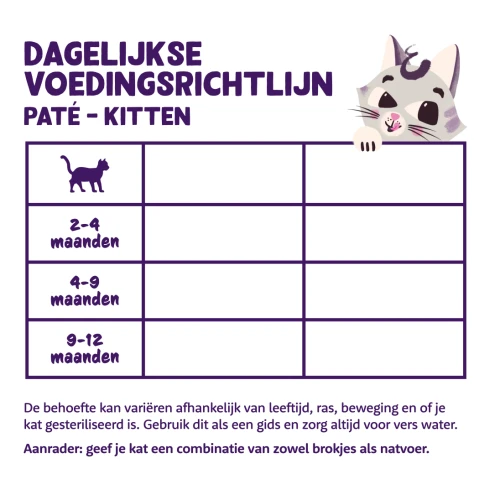 Edgard & Cooper Kattenvoeding Kuipje Kitten 85 gram pate