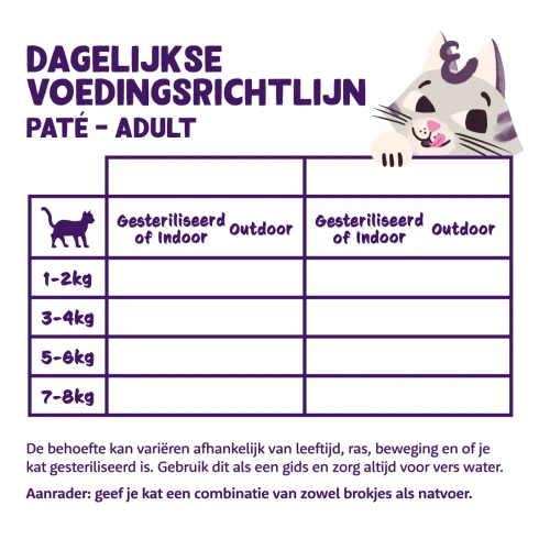 Edgard & Cooper Kattenvoeding Kuipje Adult 85 gram