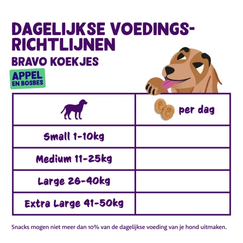 Edgard Cooper Bravo Biscuits Appel & Bosbes Hondenkoekjes 400 gr