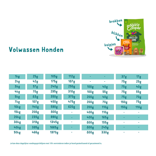 Edgard & Cooper Zalm Adult Hondenbrok