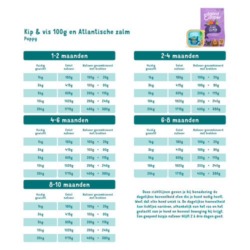 Edgard & Cooper Zalm & Kalkoen Puppy Hondenbrok