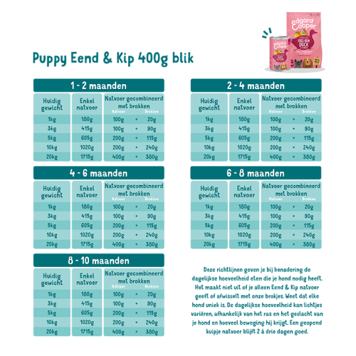 Edgard & Cooper Eend & Kip Puppy Hondenbrok