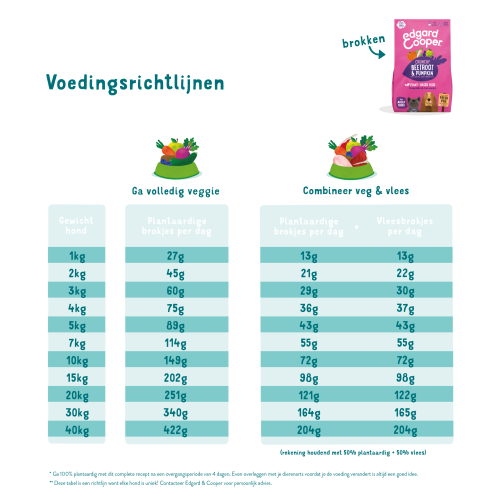 Edgard & Cooper Knapperige Bietjes & pompoen Adult Vegahondenbrok