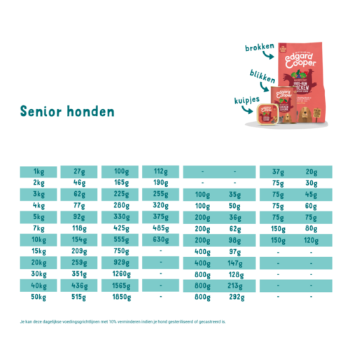 Edgard & Cooper Kip & Zalm Senior Hondenbrok
