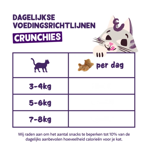 Edgard Cooper Crunchies Kattensnacks Graanvrij 50 gram