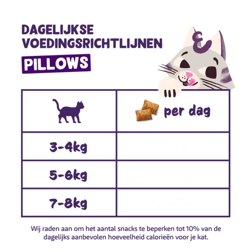 Edgard Cooper Pillows Kattensnacks Graanvrij 60 gram