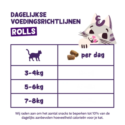 Edgard Cooper Rolls Kattensnacks Graanvrij 45 gram