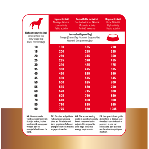 Prins Protection Croque Basic Excellent Hondenbrokken