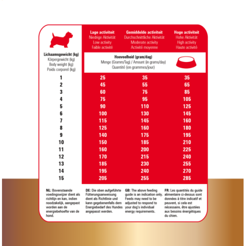 Prins Protection Croque Mini Basic Excellent Hondenbrokken