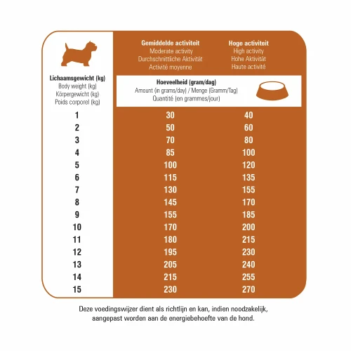 Prins Protection Croque Mini Lamb Hondenbrokken