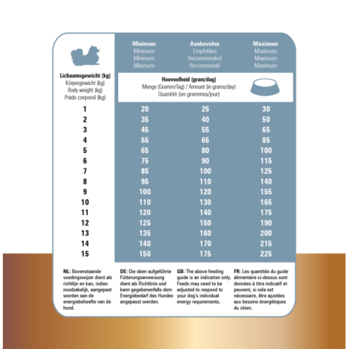 Prins Protection Croque Mini Senior Fit Hondenbrokken