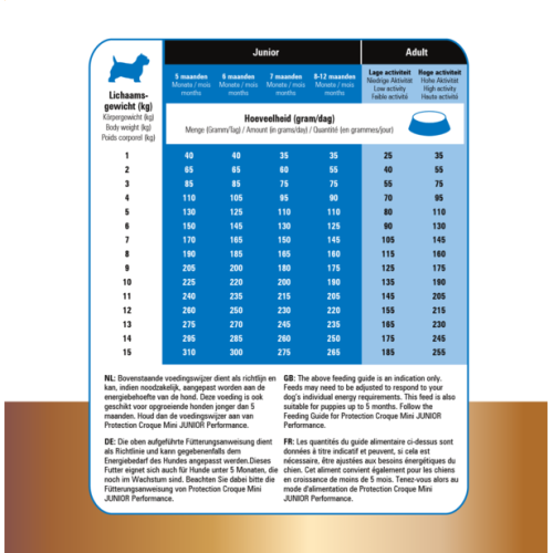 Prins Protection Croque Mini Super Performance Hondenbrokken