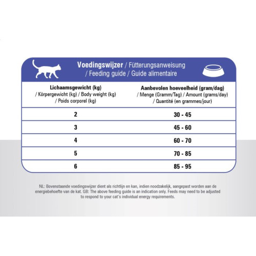 Prins VitalCare Adult Fit Kattenbrokken