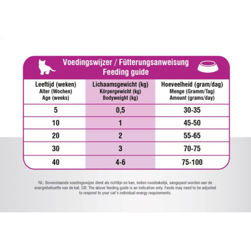 Prins VitalCare Kitten kattenbrokken