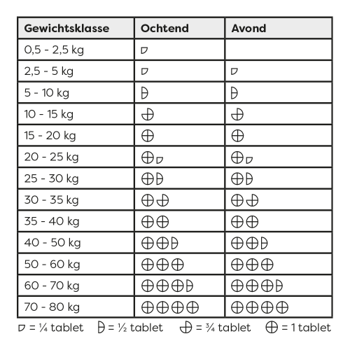 Sanimal Imodiar 10 tabletten