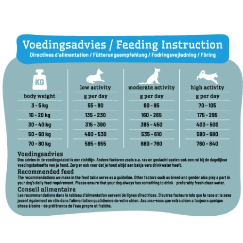 Smolke Sensitive Duck Hondenvoer