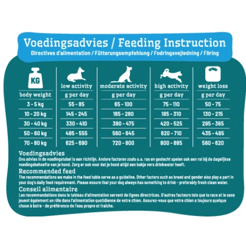 Smolke weight control dog
