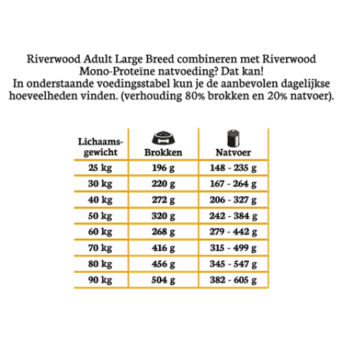 Riverwood Adult XL Eend & Kalkoen met Fazant hondenbrokken