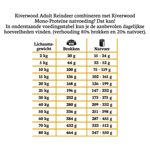 Riverwood Adult Rendier & Hert met Wild Zwijn Hondenbrokken