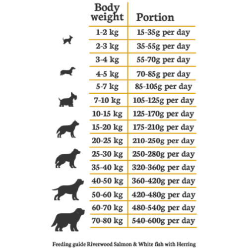 Riverwood Adult Zalm & Witvis met Haring Hondenbrokken