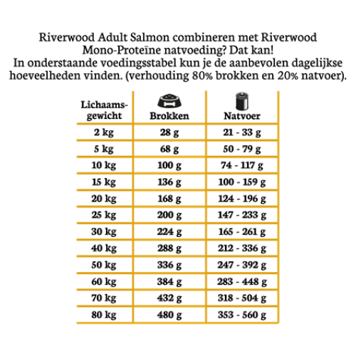 Riverwood Adult Zalm & Witvis met Haring Hondenbrokken