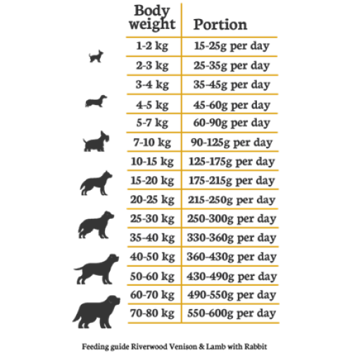 Riverwood Adult Hert & Lam met Konijn Hondenbrokken