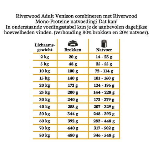 Riverwood Adult Hert & Lam met Konijn Hondenbrokken