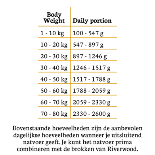Riverwood natvoer hond Geit mono proteïne 400 gram
