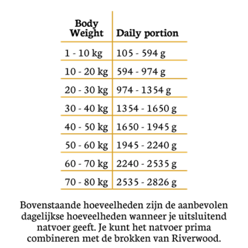 Riverwood natvoer hond Paard mono proteïne 400 gram