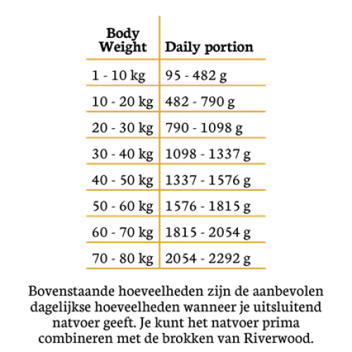 Riverwood natvoer hond Kalf mono proteïne 400 gram