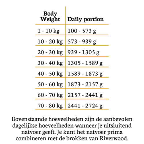 Riverwood natvoer hond Wild Zwijn mono proteïne 400 gram