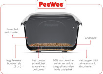 PeeWee EcoMinor Startpakket